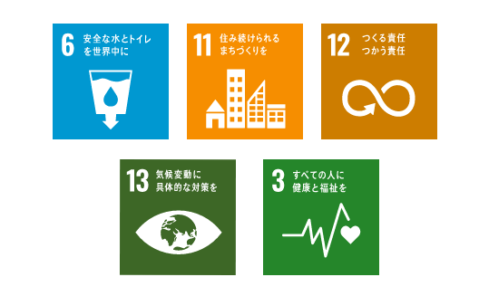 SDGs